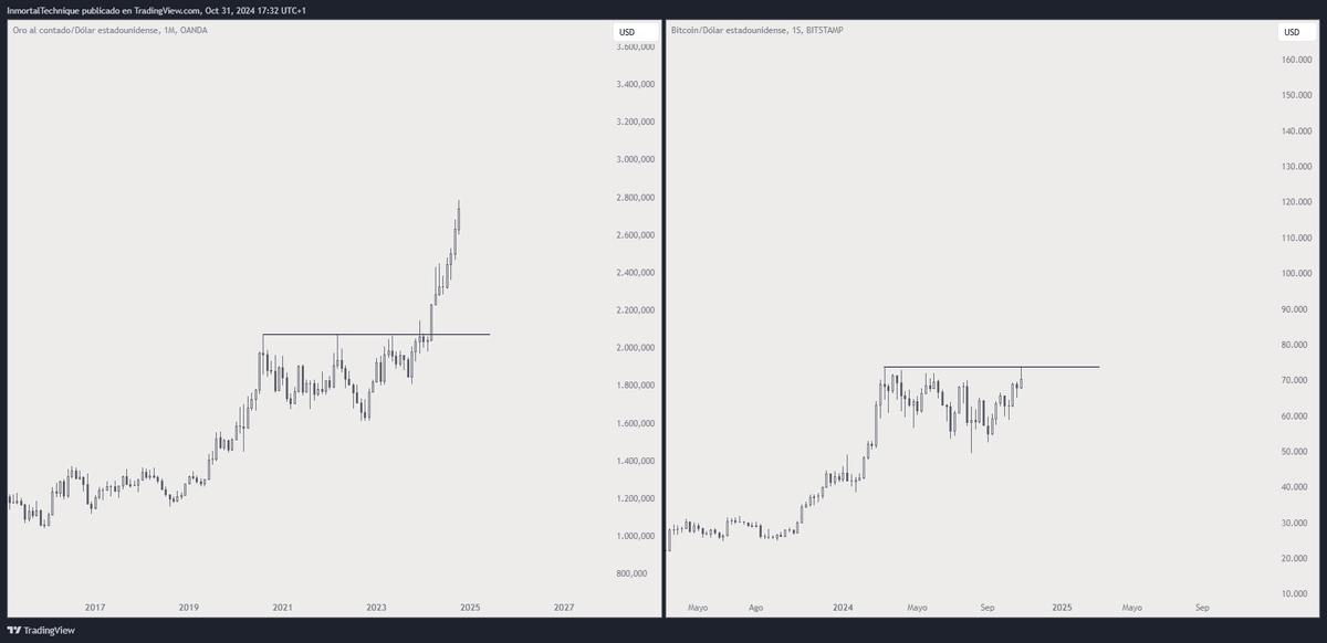 inmortalcrypto's tweet photo. Gold showed us the way.

$BTC https://t.co/FUNsnSWsmU