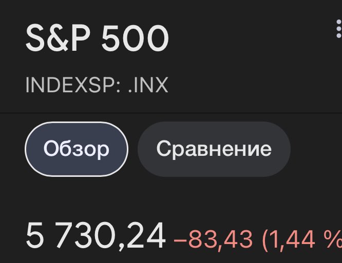SPBX_Invest's tweet photo. Today, $TSLA and the S&amp;P 500 $index might drop in price, as seen on various websites and news. However, $TSLA has a good chance to rise, and this low price is temporary, making it an ideal time to enter the trade
#Binance #newsofbahrain https://t.co/VeW8unT8gR