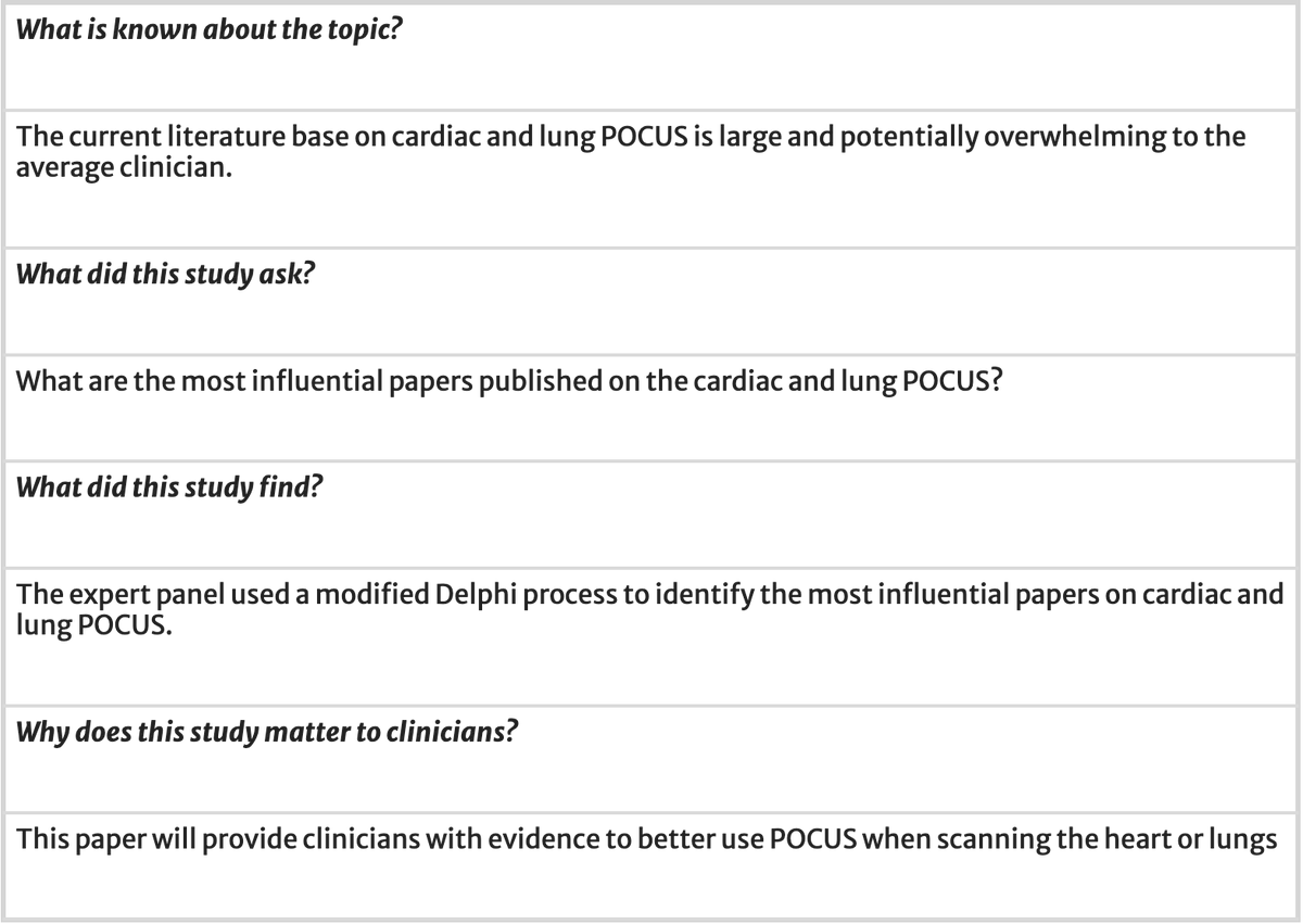 CJEM (@cjemonline) on Twitter photo POCUS literature primer: key papers on cardiac and lung POCUS <a href="/dan___kim/">Dan Kim</a> @GillianSheppar9 <a href="/TomJelic/">Tom Jelic</a> @rajivthava <a href="/ELalandeEM/">Elizabeth Lalande</a> <a href="/colinrbell/">Colin Bell</a> rdcu.be/dYGL2
The expert panel used a modified Delphi process to identify the most influential papers on cardiac and lung POCUS. POCUS literature primer: key papers on cardiac and lung POCUS <a href="/dan___kim/">Dan Kim</a> @GillianSheppar9 <a href="/TomJelic/">Tom Jelic</a> @rajivthava <a href="/ELalandeEM/">Elizabeth Lalande</a> <a href="/colinrbell/">Colin Bell</a> rdcu.be/dYGL2
The expert panel used a modified Delphi process to identify the most influential papers on cardiac and lung POCUS.