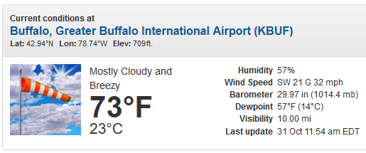 mccourt_wx's tweet photo. It is 73°F and we have already tied the record high temperature in Buffalo before noon today. The old record of 73°F was set in 1971. https://t.co/EHLfLFQKEC