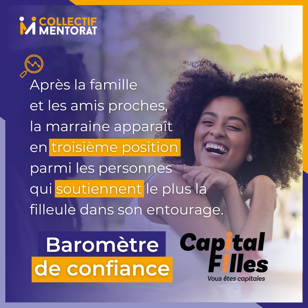 Collectif Mentorat (@collectifmentor) on Twitter photo L'association <a href="/CapitalFilles/">Capital Filles</a> dévoile son premier baromètre de confiance !📊
Après la famille et les amis proches, la marraine se place en troisième position parmi les personnes qui soutiennent le plus la filleule dans son entourage. Consulter l’étude 👉capitalfilles.fr/blog/decouvrez… L'association <a href="/CapitalFilles/">Capital Filles</a> dévoile son premier baromètre de confiance !📊
Après la famille et les amis proches, la marraine se place en troisième position parmi les personnes qui soutiennent le plus la filleule dans son entourage. Consulter l’étude 👉capitalfilles.fr/blog/decouvrez…