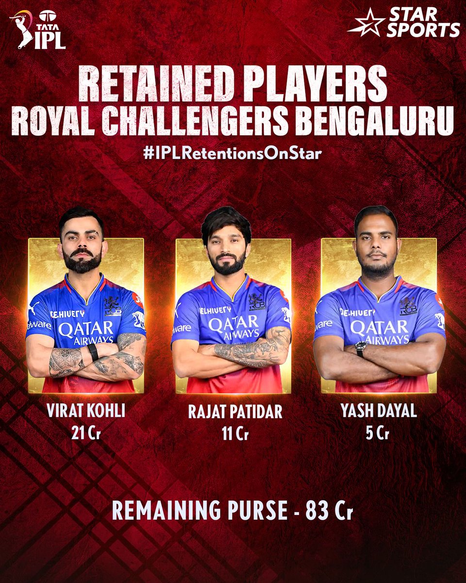 IPL Retain players
