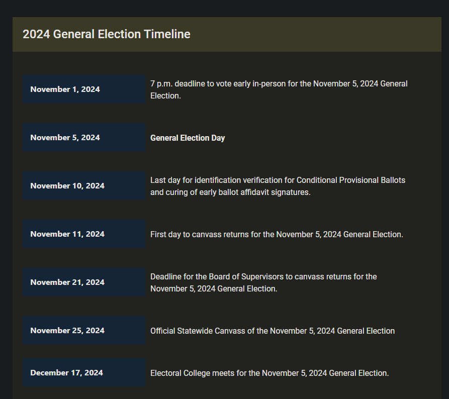 KnowledgeMilieu's tweet image. Urgent warning to vote early in Arizona. Election day will be absolute hell with 4 page ballot.     
Explanation&amp;gt;archive.is/MBx7I
arizona.vote
Arizona voting timeline.
#Election2024 #Vote  #AZVote #AZVoting  #ArizonaVote #ArizonaVoting #EarlyVoting