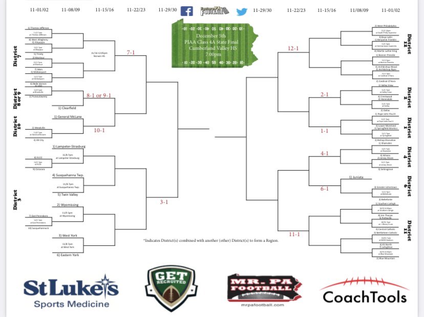PIAA State &amp; District 4A Playoff Bracket easternpafootball.com