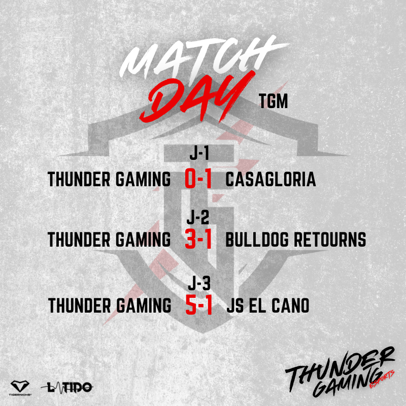 Asi termino la semana en la <a href="/LigaTGM/">Liga TGM</a>.
Seguimos preparandonos para encontrar resultados optimos. 
#Vamosthunder⚡️⚡️⚡️⚡️