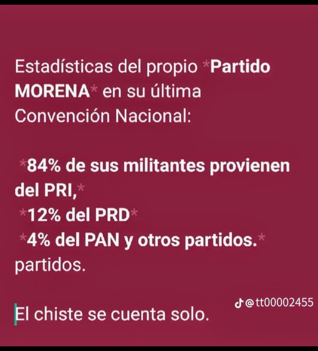 cdiazpl's tweet photo. #ULTIMAHORA #TRAIDORES_A_LA_PATRIA #TipoDeCambio #FelizJueves  #Morena #4T SCJN En la ignorancia como siempre, los #Chairos gritan a los cuatro vientos "NOS LIBERAMOS DEL #PRI"...🤔🤔🤔...🤭 ⬇️ https://t.co/WEUothI7M6