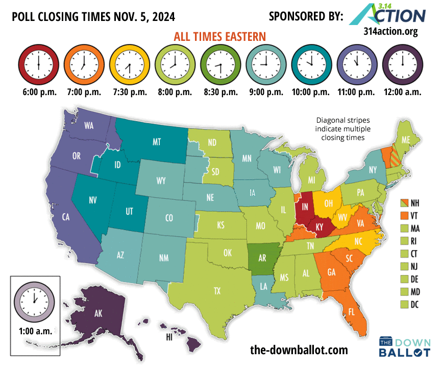 The Downballot on Bluesky: @the-downballot.com (@downballotnews) on Twitter photo It's here! The Downballot's famous poll closing times map is back, sponsored by <a href="/314action/">314 Action</a>!
In the map below, all times are Eastern, but we have versions for every U.S. time zone (including territories!), plus one for color-blind folks. Find them here: the-downballot.com/p/the-downball… It's here! The Downballot's famous poll closing times map is back, sponsored by <a href="/314action/">314 Action</a>!
In the map below, all times are Eastern, but we have versions for every U.S. time zone (including territories!), plus one for color-blind folks. Find them here: the-downballot.com/p/the-downball…