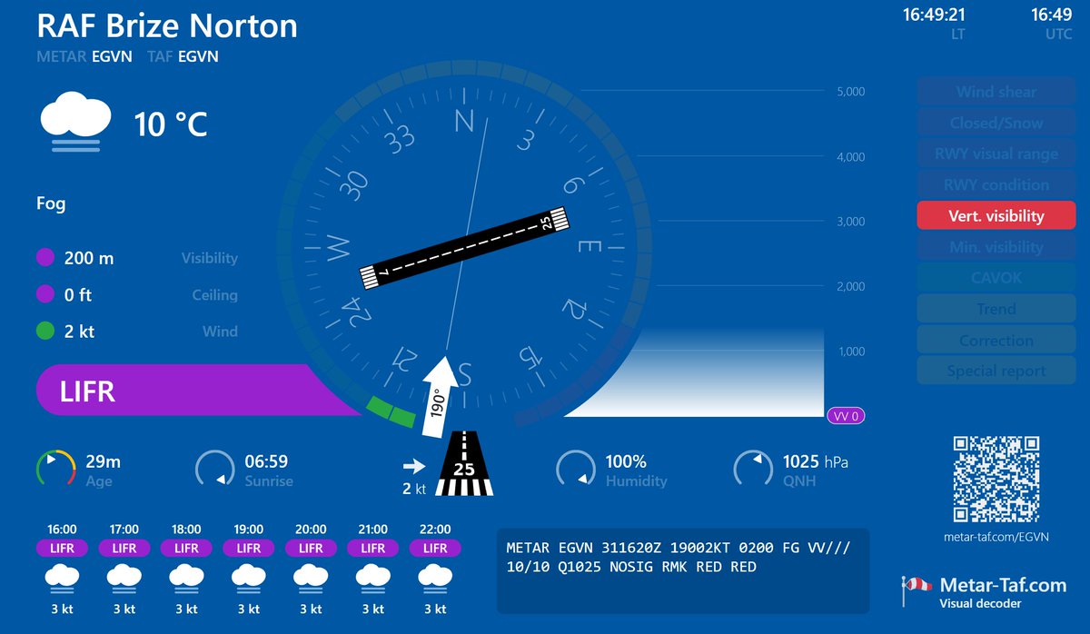Andyyyyrrrr's tweet photo. RAF Brize Norton #EGVN is Currently not able to take traffic, due to Poor Conditions.
All 133.750
#TARTN48 Intends to hold until conditions get better
#JGSAW95 Is Awaiting Ops Confirmation to Divert to Bournemouth.
#JGSAW97 Considering Diverting to Bournemouth too, In Talk to Ops https://t.co/yL5pS4T4Tc
