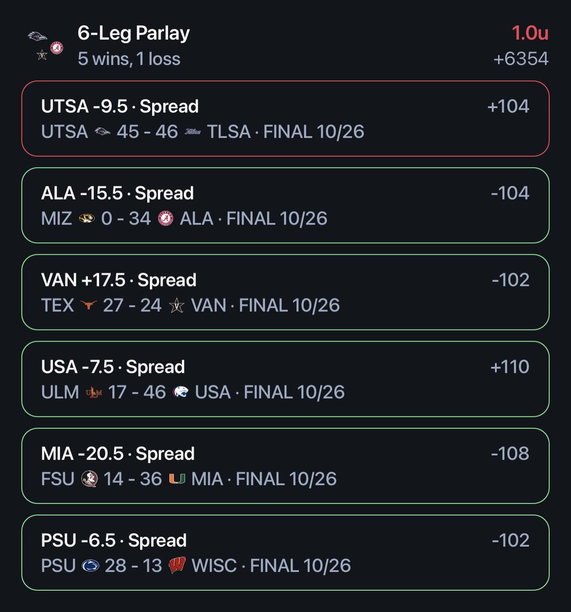 bru7_'s tweet photo. @BookitWithTrent @pikkitsports UTSA up 35-7 at half, can’t get any worse than this🥲😑 https://t.co/aZsC7Qakyo
