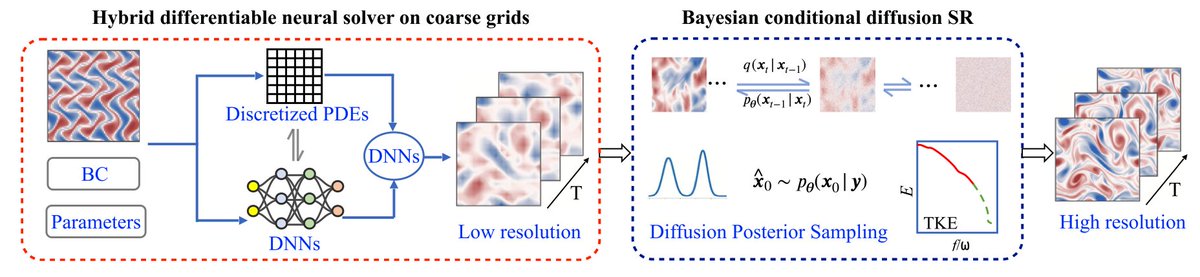 Jian-Xun Wang tweet media