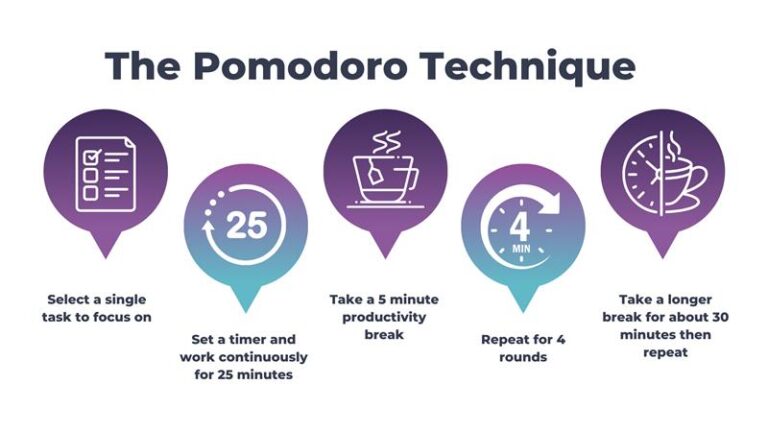 everywomanUK's tweet image. Struggling to stay focused at home?💻

Check out our article for 6 practical tips, including the #PomodoroTechnique

Learn more tips to significantly boost your productivity: bit.ly/3YgraHf

What keeps you motivated when working from home?

#RemoteWork #WFHTips