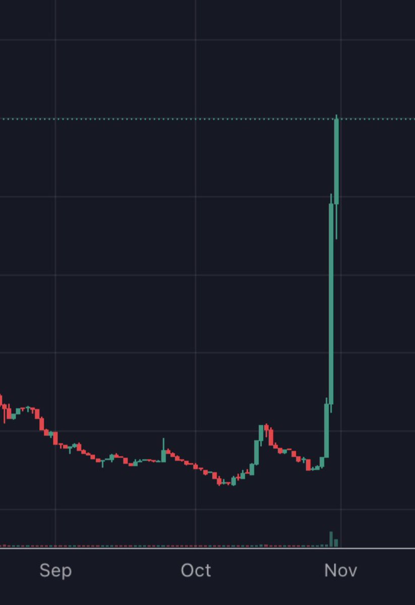 PuppaCoin's tweet photo. AND HERE WE GO! CRYPTO ALWAYS COMES BACK TO CONVICTION, COMES BACK TO QUALITY. CONTENT MEME COINS! THIS IS JUST THE START. $PUPPA https://t.co/GC53Ocn3KP
