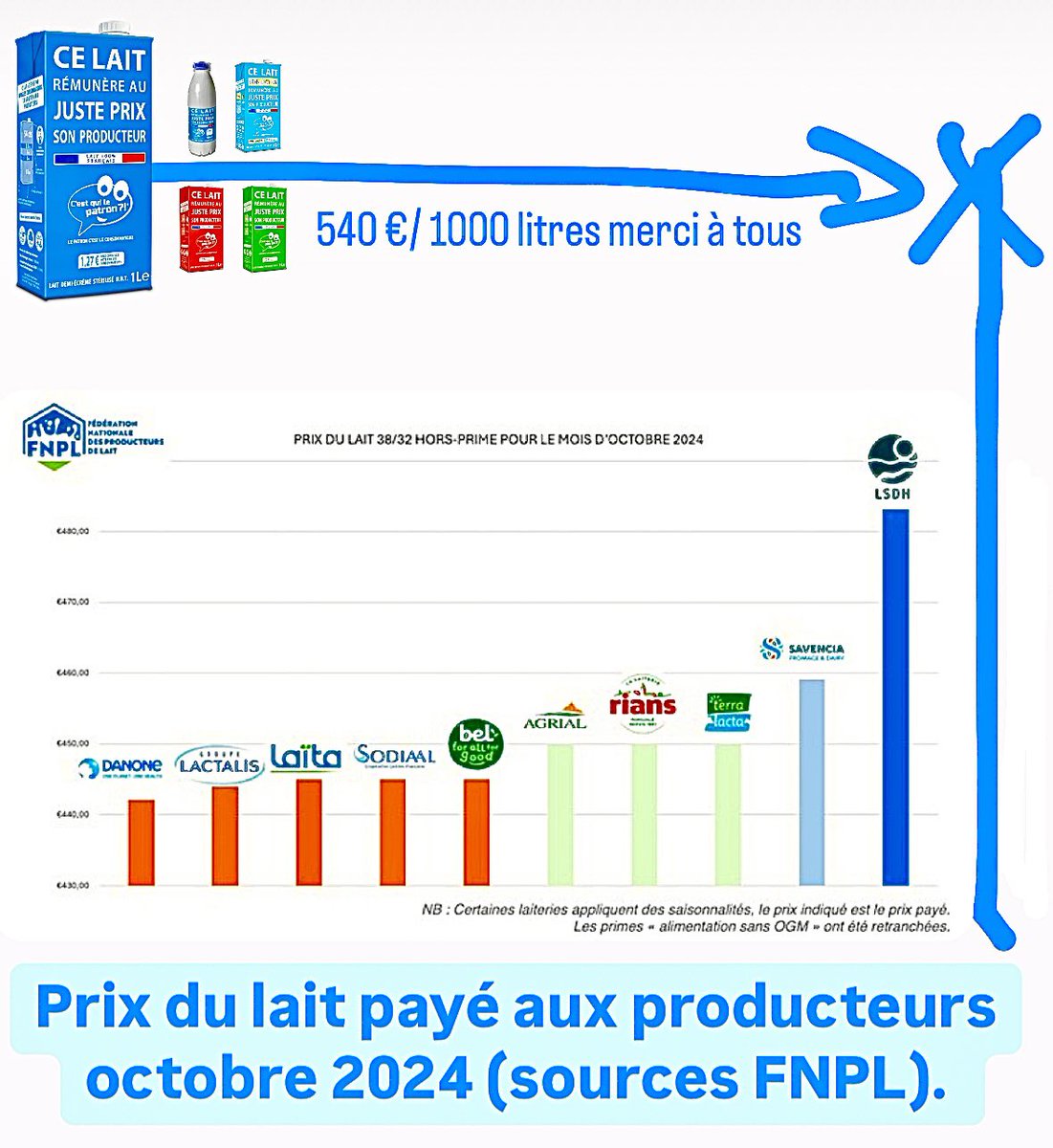 Nicolas Chabanne tweet media