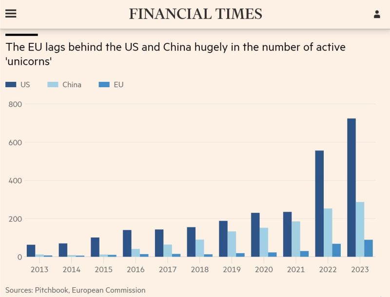the fact that Stripe was founded by Europeans in the US tells all you need to know