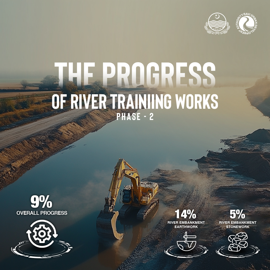 Ravi_RUDA's tweet photo. Through innovative and fast-paced development of River Training Works at Sapphire Bay, RUDA is securing a water-resilient future by guiding river flow, reducing flood risks, and enriching the Ravi’s ecological vitality.

#RUDA #RiverTrainingWorks #SapphireBay https://t.co/XbjNn7RixT