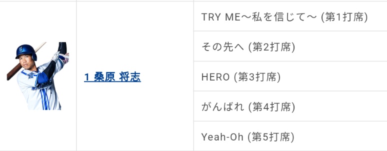 namielarcmusic's tweet photo. ハマスタに帰ってくるので
クワの安室ちゃん登場曲が流れる!
ハマスタ行ける人羨ましいぞ🤣
#TRYME
#HERO
#YEAHOH
#安室奈美恵 https://t.co/4k9Paoi839