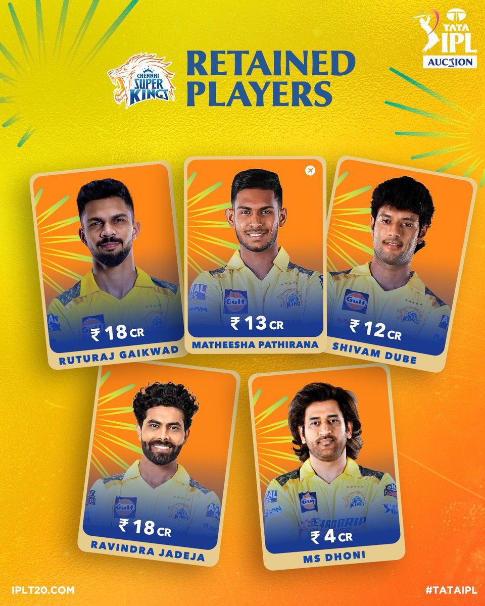 Inspector_dev's tweet photo. The wait is over and the retentions are 𝙃𝙀𝙍𝙀! 🔥

Here are all the players retained by the 🔟 teams ahead of the #TATAIPL Auction 💪

What do you make of the retention choices 🤔 https://t.co/BRYQV9L5IL