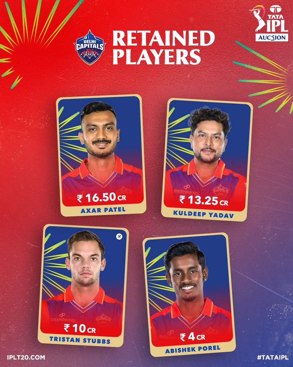 Inspector_dev's tweet photo. The wait is over and the retentions are 𝙃𝙀𝙍𝙀! 🔥

Here are all the players retained by the 🔟 teams ahead of the #TATAIPL Auction 💪

What do you make of the retention choices 🤔 https://t.co/BRYQV9L5IL