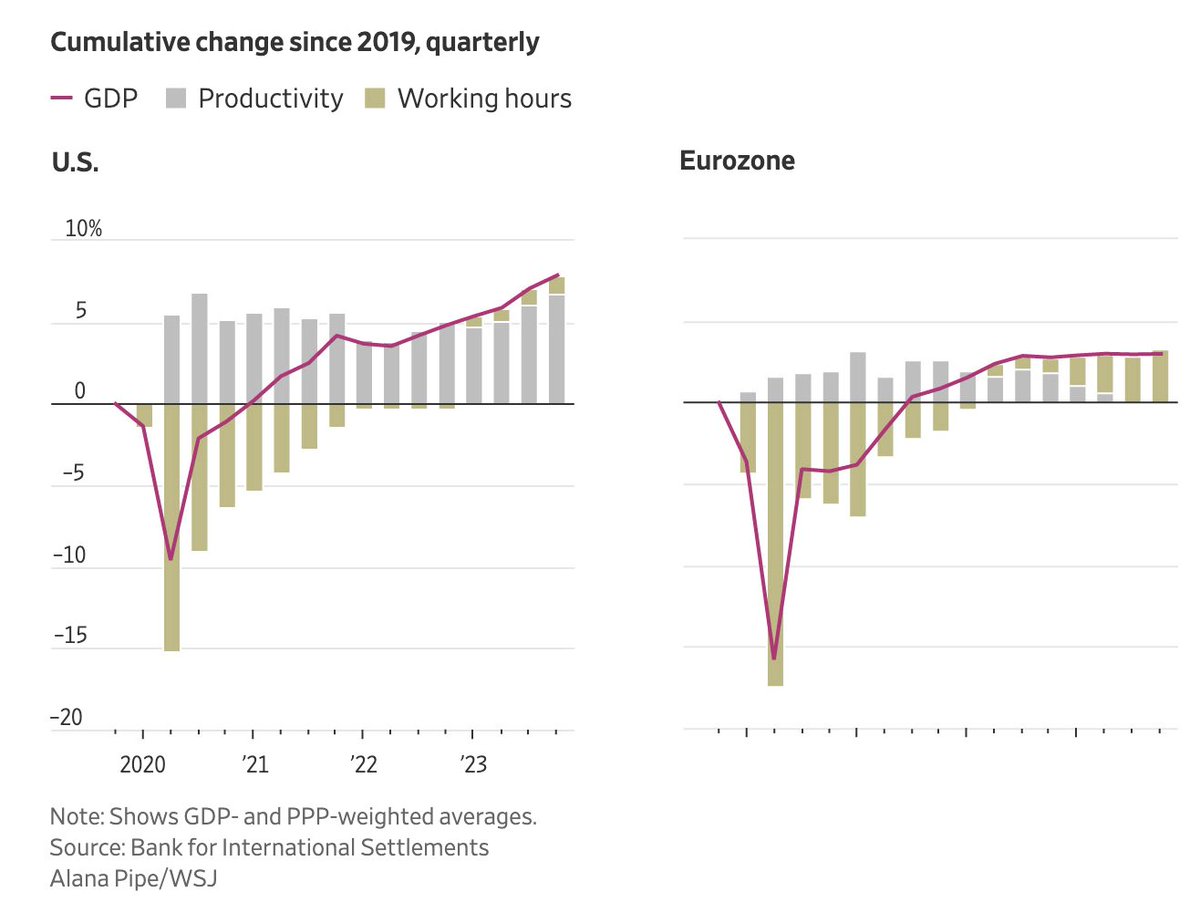 Heather Long tweet media