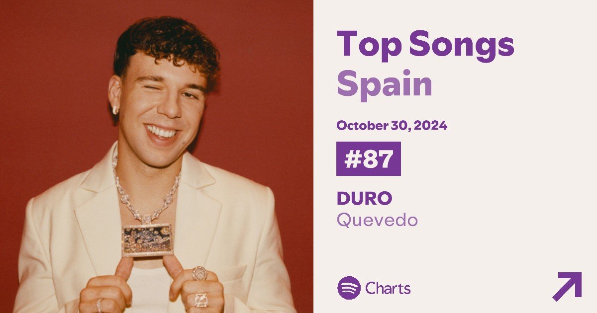 ✨ Spain Music Data tweet media