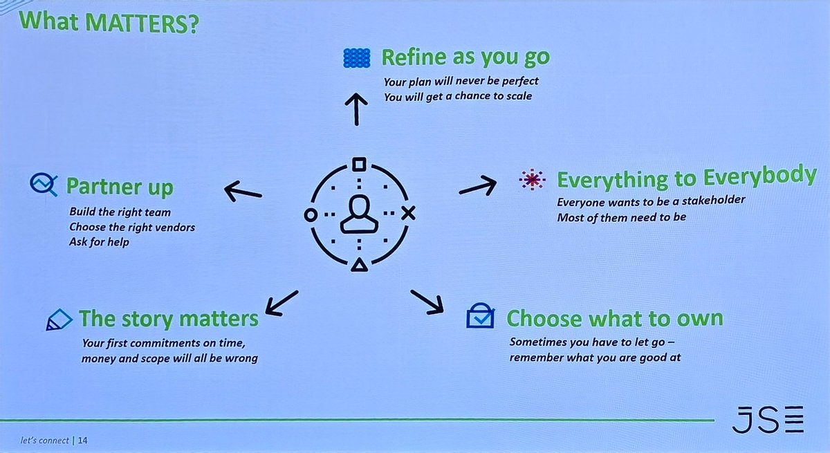 sakhilesibuyi's tweet image. JSE&apos;s journey to a cloud based marketplace with. Mark Randall

@ITWeb #ITWebCloudSummit2024