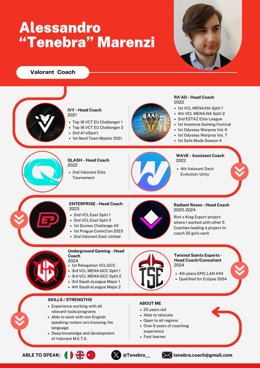 Tenebra (@tenebra__) on Twitter photo I am still exploring options for 2025.
Have a few negotiations still on going but open to talking to more teams.
- Open to ANY project (VRC, GC, VCL, VCT)
- Open to ANY role (I have experience working in HC, AC and Analyst)
- Any region
- Able to relocate
Dm me or <a href="/vasskMVP/">Thomas 'Vassk' Lec</a> I am still exploring options for 2025.
Have a few negotiations still on going but open to talking to more teams.
- Open to ANY project (VRC, GC, VCL, VCT)
- Open to ANY role (I have experience working in HC, AC and Analyst)
- Any region
- Able to relocate
Dm me or <a href="/vasskMVP/">Thomas 'Vassk' Lec</a>