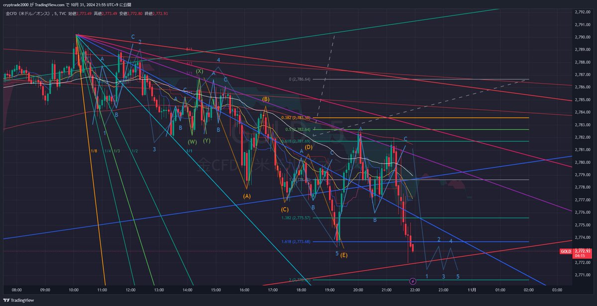 cryptrade_'s tweet photo. ギャンファンしごでき。 https://t.co/Gth2SS0PLP