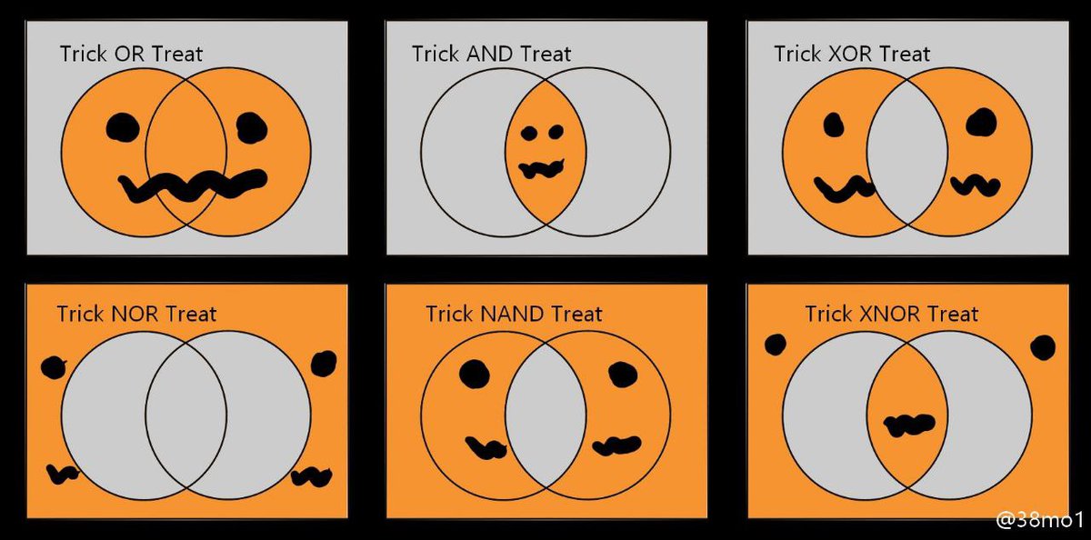Distorted jpeg of "Trick OR/AND/XOR/NOR/NAND/XNOR Treat"