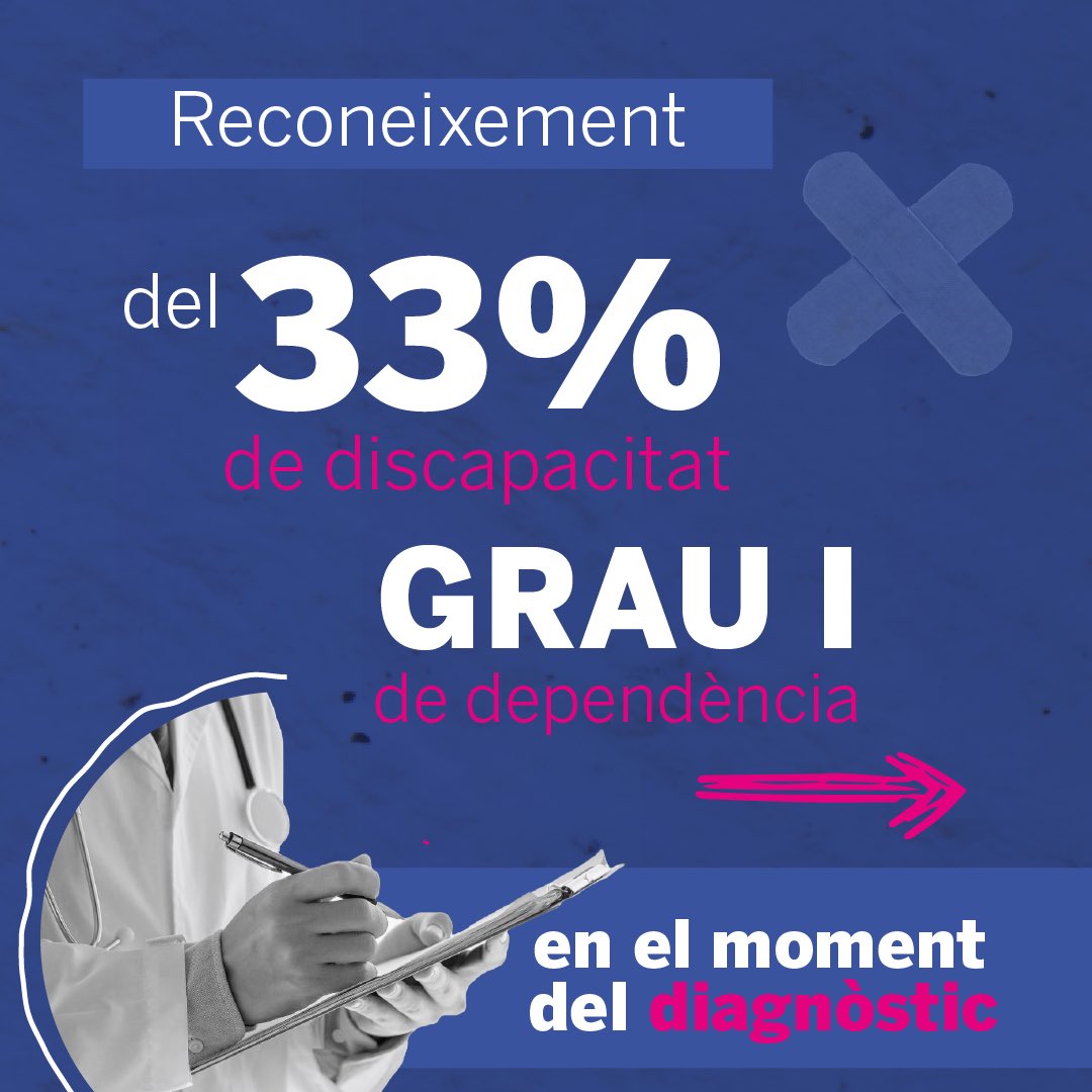 💚 Avui, la llei ELA ja és una realitat!

Què preveu aquesta llei, entre altres mesures?   ⬇️

✅ Atenció especialitzada 24h per a les persones amb ELA en estadis avançats

✅ Reconeixement del 33% de discapacitat i del grau I de dependència en el moment de diagnòstic