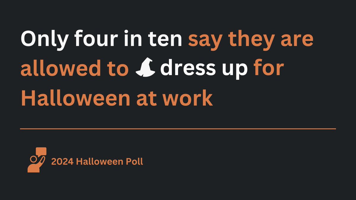 Halloween at work? 🎃👻 Most Americans are all for it! But while many see it as fun and team-building, only a minority of workplaces allow it. Are you dressing up this year for Halloween and taking it to the office?