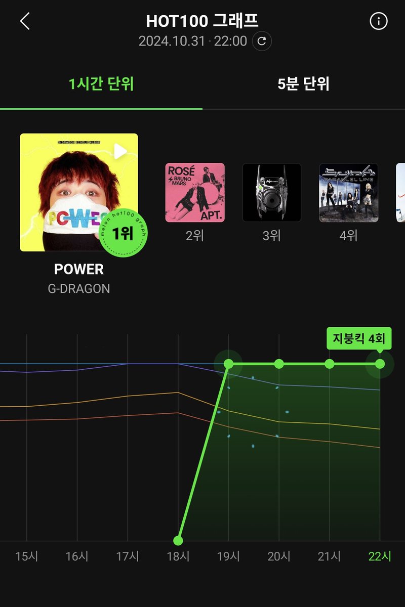 8KLIFE's tweet photo. It's walking the roof!!

POWER MV OUT NOW 
#GDRAGON2024
#GDRAGON_POWER https://t.co/XdzBkdwi3D