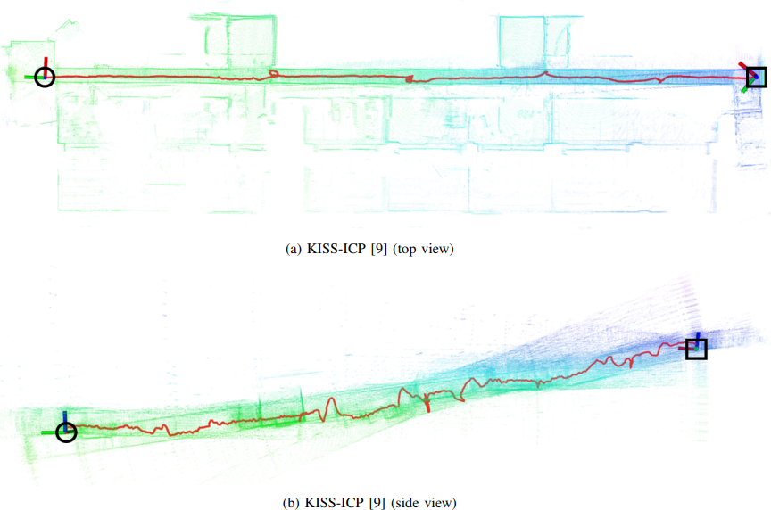 GenZ-ICP, the next generation of LiDAR odometry, is coming soon!😉