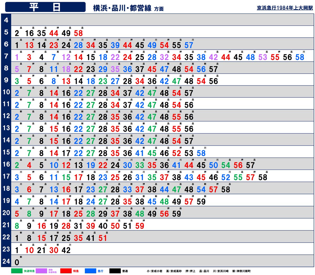 40年前の鉄道ダイヤ確認シリーズ】1984年の京浜急行上大岡駅上り時刻表
