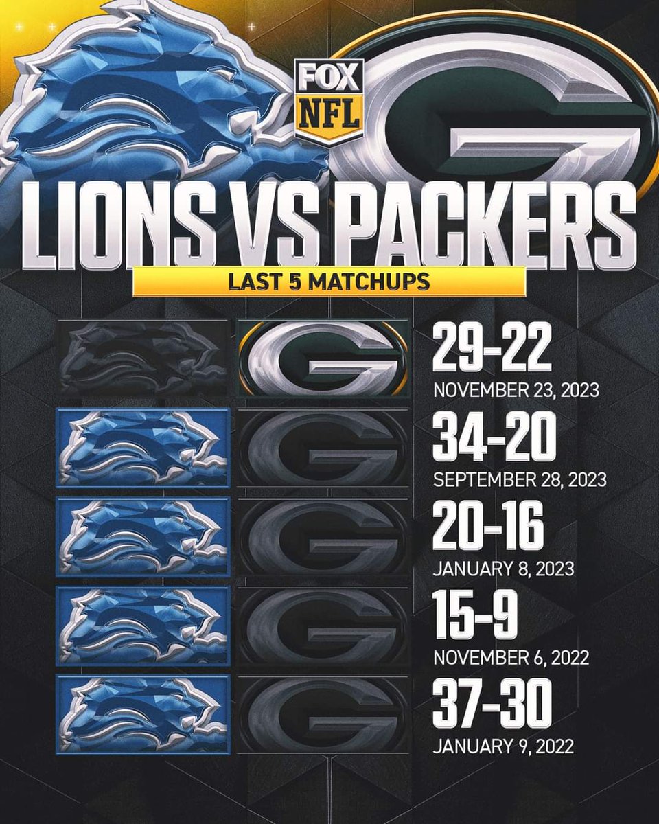 Everything Packers tweet media