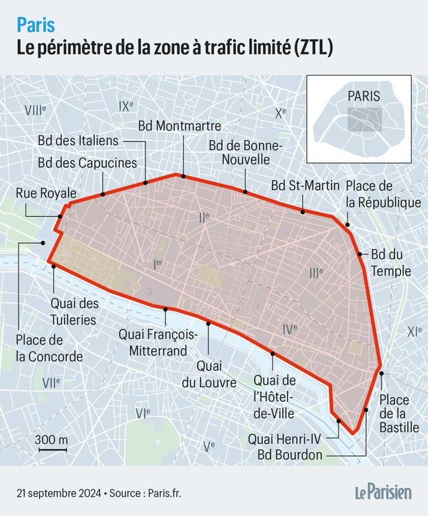 PARIS : L'arrêté autorisant une zone à trafic limité (ZTL) dans le centre de la capitale a été publié et débutera dès lundi. Les véhicules motorisés "en transit" n’auront pas le droit de traverser ce périmètre s’il ne s’y arrêtent pas. La zone s’étend du 1ᵉʳ au 4ᵉ
