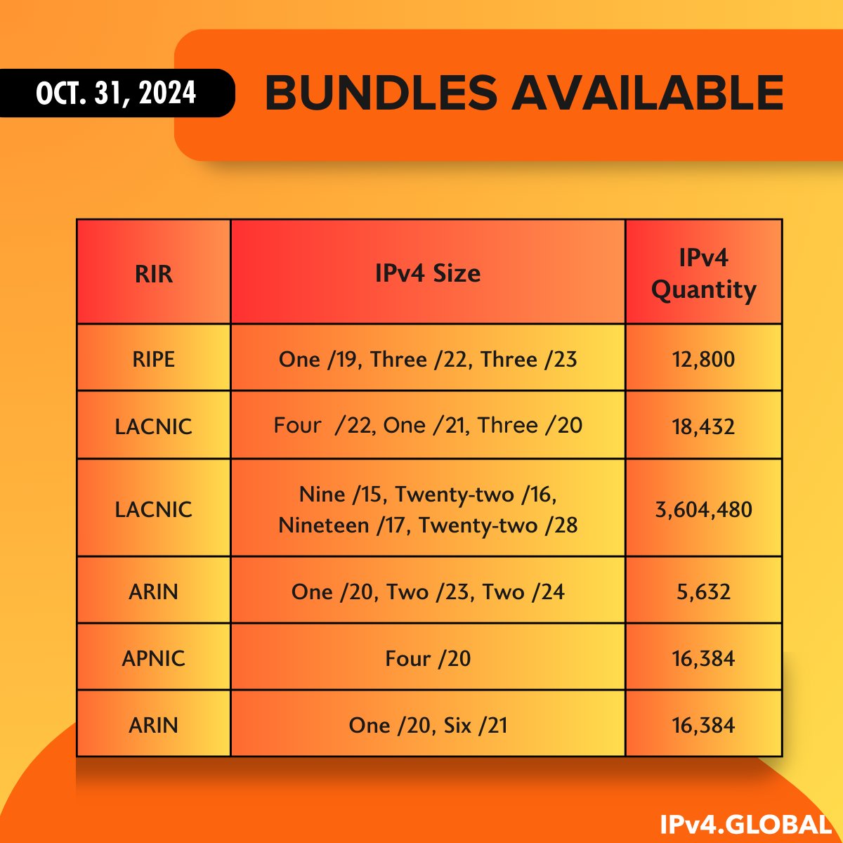 IPv4.Global tweet media