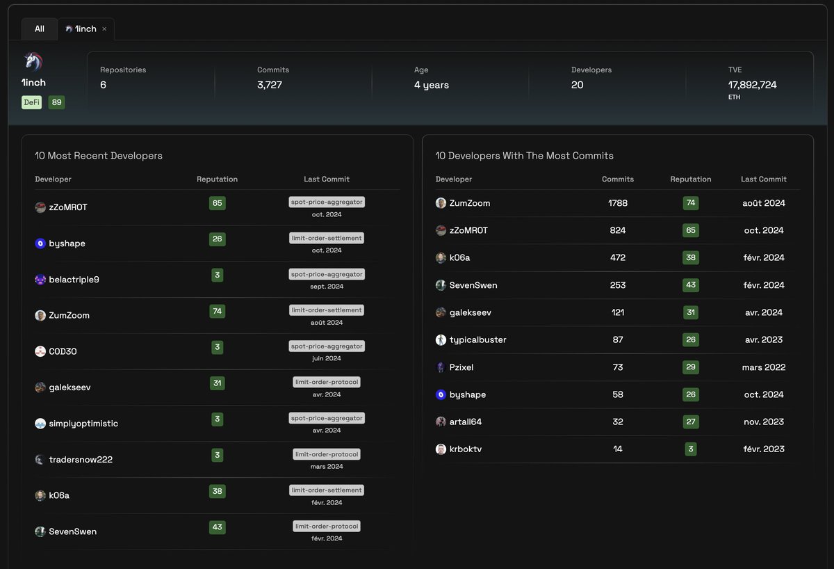 Reputable.Network tweet media