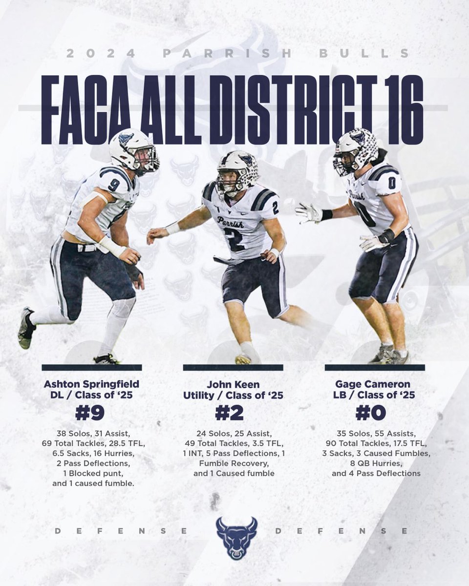 Parrish Community High School Bulls FB tweet media