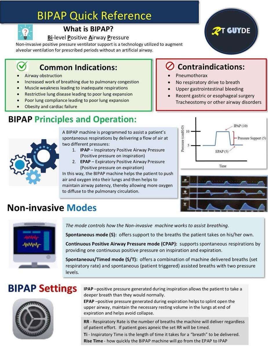 jackcfchong's tweet photo. BiPAP Quick Note.
 
More Airway Management Tips: 
https://t.co/7gy3cnT8nm https://t.co/b0rKQjO7DC
