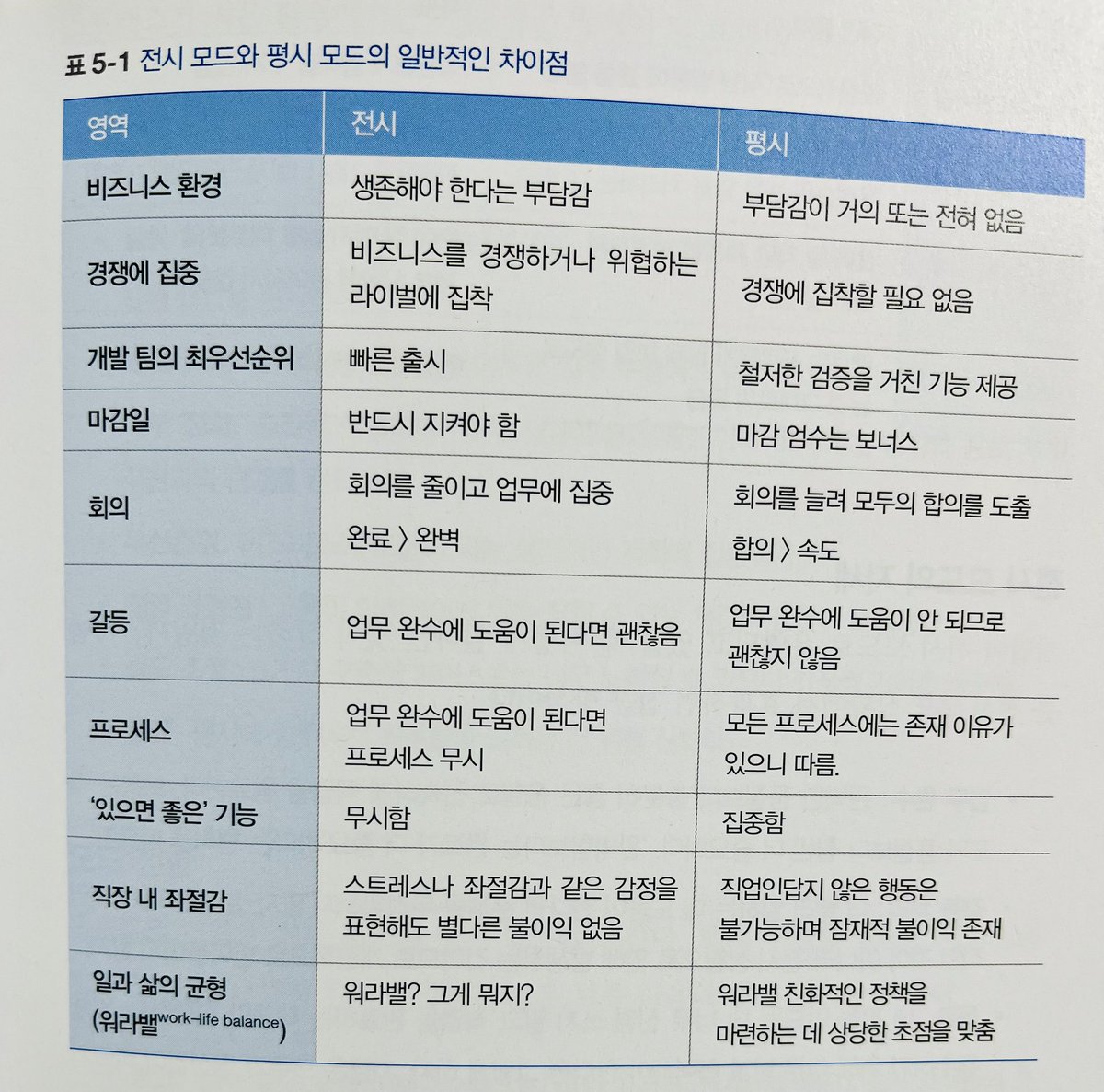 John_Grib's tweet photo. 나는 늘 ‘전시 모드’상태인 회사만 다녔었네. https://t.co/zz3WW0XpU0