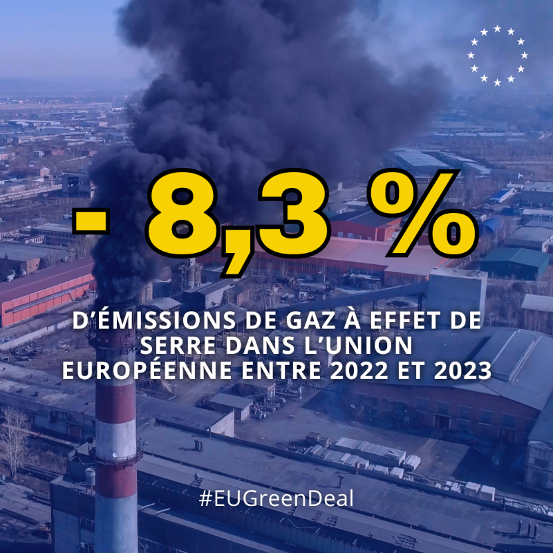 UEFrance's tweet photo. C'est historique : les émissions nettes de gaz à effet de serre de l'UE ont diminué de plus de 8% entre 2022 et 2023 📉

Les émissions nettes de GES sont désormais inférieures de 37% aux niveaux de 1990, tandis que le PIB a augmenté de près de 70% au cours de la même période ↓