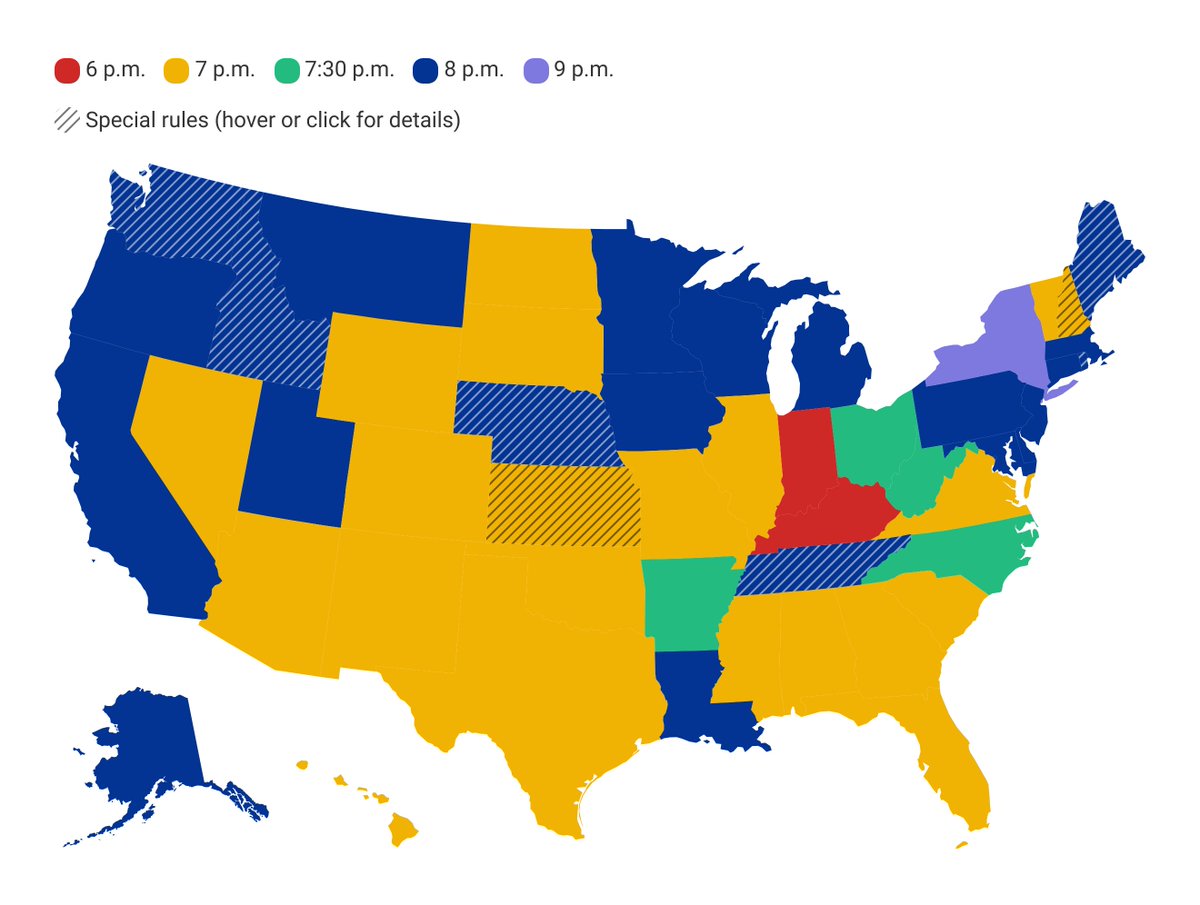 Ayyyyy it's my first byline for <a href="/usnews/">U.S. News & World Report</a>! See when the polls close in your state and across the U.S.: usnews.com/news/national-…