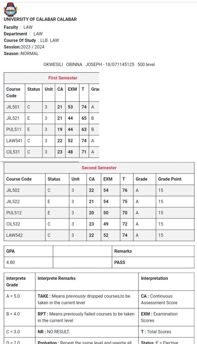 Despite the numerous calls to my faculty from enraged homophobes regarding my project, I successfully defended with a Distinction. Also, finished final year with a First Class; Best student in International Law, Jurisprudence, and Human Rights. Up next, Nigeria Law School 🎓