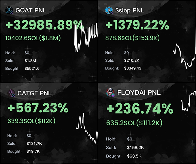 Many traders SUCCEED with these tools!

I managed to turn 2 SOL into 40 SOL in a week.

The memecoin cycle has only just started.

I’ll share the secret information with you 🧵👇
