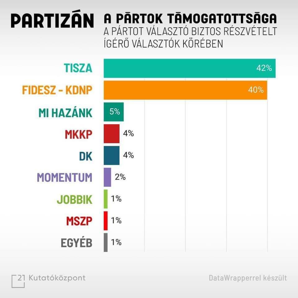 Hungarian Observer tweet media