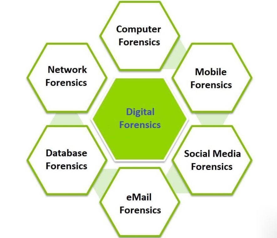 InspectorSOL's tweet photo. People often ask us about the differences between a BOT, a PROXY ACCOUNT, and a DIGITAL WARRIOR. Here’s a short answer : https://t.co/OYZJM02AVt