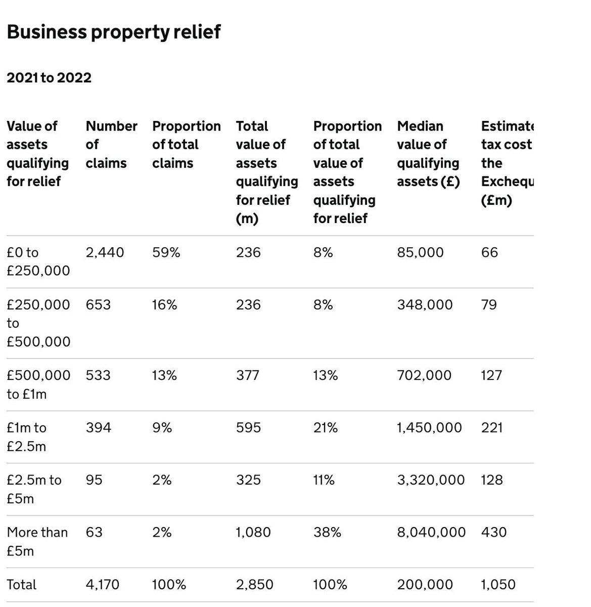 Dan Neidle tweet media
