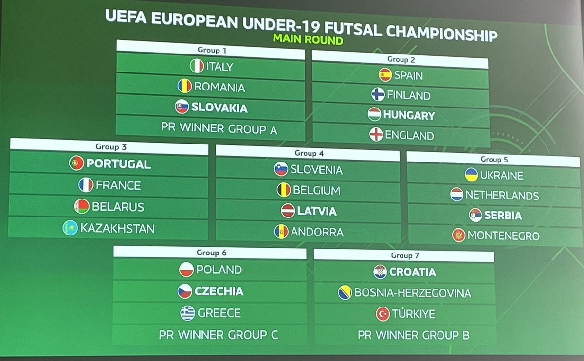 The Men’s U19s will be off to Hungary 🇭🇺 for <a href="/UEFAFutsal/">UEFA Futsal</a> 2025 Euro Main Round Qualifying action and will face Spain🇪🇸&amp; Finland 🇫🇮 alongside the hosts. 🦁