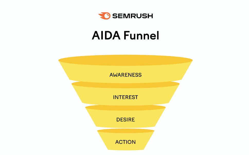 semrush tweet picture