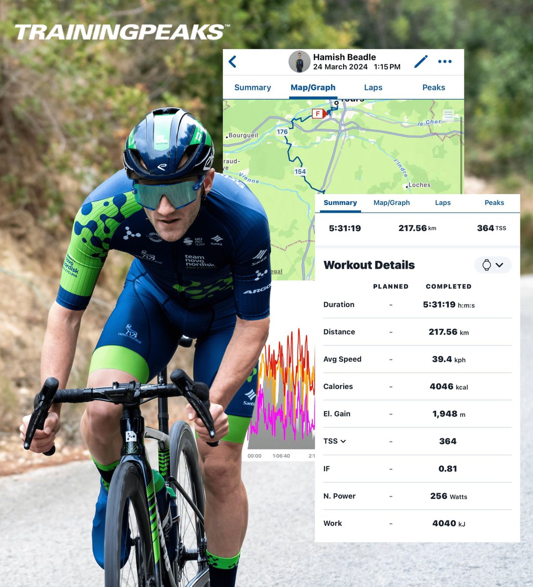 teamnovonordisk's tweet image. Have a look at Hamish Beadle's biggest ride of 2024.  

@trainingpeaks #TrainingPeaks
